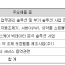 (주)크레템 이미지