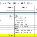 서울 북한산 결산 이미지