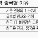 가치인력 이미지