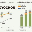 치킨만팔아요 이미지
