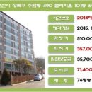 한영건설개발(주) 네이버블로그