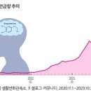 도파민 중독 뜻 부족 현상 결핍 증상 및 호르몬 효과 알아볼까 이미지