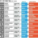 LG의 한이 담긴 '반도체'와 '카드' 사업 이미지