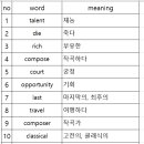 7월 15일(수요일)Reading/Vocabulary 4:40 이미지