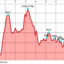 예덕산 보타산(다석봉) 관음봉 보타산 마실봉 열녀봉 제일봉 매화봉 (단양) 이미지