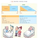 동래성모병원 이미지