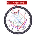 당신의달 이미지