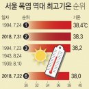 2023년 8월 2일 신문을 통해 알게 된 것들 이미지