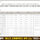 파나크 오퍼레이티드 바이 소노 이미지