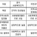 사회복지사1급(2교시)_지역사회 복지론2021-02-06