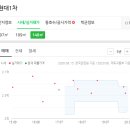 강북학운외과의원 이미지