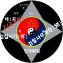 df'x)한국보수정치의개혁향배 이력 이미지