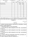 탱크 카부분정비 이미지