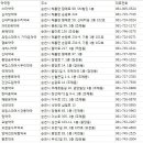 유킹스파머시 조은약국 | 전라남도 순천시 약국