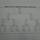 인천당구클럽 이미지