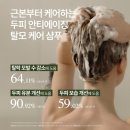 실크루트플러스 | “단 1회 사용에 탈모가 달라졌다! 보타랩 데저티콜라 플러스 샴푸 설 한정 3+1 역대급 혜택”