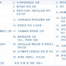 한성행정사 사무소 이미지