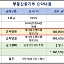 케이씨유엔피엘대부