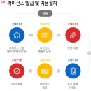 에스엔티모터스 | 인제 스피디움 서킷 라이센스발급 비용 및 스포츠주행 후기