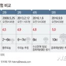이엠이엔씨 - 16550 | 이엠이엔씨
