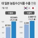 한일농수산
