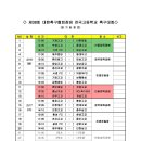 [대진표&amp;경기일정 수정본]제38회 대한축구협회장배 전국 고등학교 축구대회(김해생명과학고---＞안동체육공원으로 구장 변경) 이미지