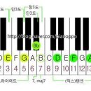 코드 이론| 음악기초상식 ♬ 이미지