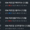 지수상회