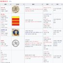 우리재약국 | 브르타뉴공국 역사-낭트,렌-브리타니아인 이주,프랑크 봉신국,브르타뉴 독립인정,바이킹약탈,윌리엄...