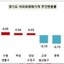성심부동산