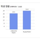 단샘초등학교 이미지