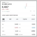 (주)신성바이오 이미지