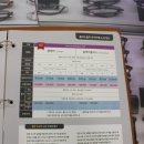 으뜸 플러스 안경원 당산점 이미지