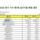 정보처리기사 실기2 이미지