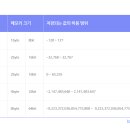 정수 이미지