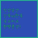 스테이인 1025 | 익산 군산 여행 숙소 비교 분석 신축 호텔과 독채 한옥 스테이 상세 후기