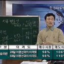 주식 - 5일 이동평균선을 이용한 매매법 이미지