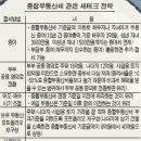 11·11 부동산세제 개편/稅테크 전략 이미지