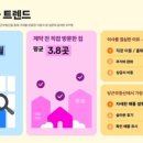 전국화학섬유식품산업노동조합오비맥주지회 | 전세난에 발품 늘었다…집 구하는 데 평균 2.4개월