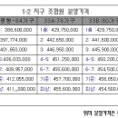 신월 신정뉴타운 조합원 최종분양가 평수별 내역 올립니다. 참고하세요 이미지