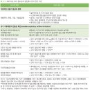병태농장 | 천식의 역학, 원인, 발생기전, 검사 및 진단 알아보기