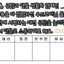 유림-52 네이버블로그