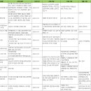 김천시 보조금/일자리 지원 사업 이미지