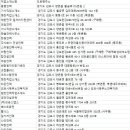 대신인력개발직업소개소 이미지