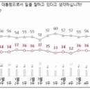 에브리윤 이미지