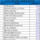 02월 18일 코스닥 시총대비 외국인/기관 총매도/총매수 순위 이미지