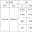 대전광역시서구농아인협회 서구지회 Daum카페