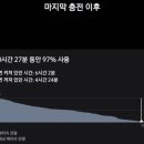버벅이네 | [후기] Z폴드7 리뷰 1화 -성능과 배터리 편-