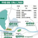 담양 대나무축제 2026 실시간 후기 ㅣ 어린이체험부스 먹거리 푸드 대나무뗏목체험