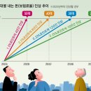 2024년 9월 5일 목요일 간추린 뉴스 이미지